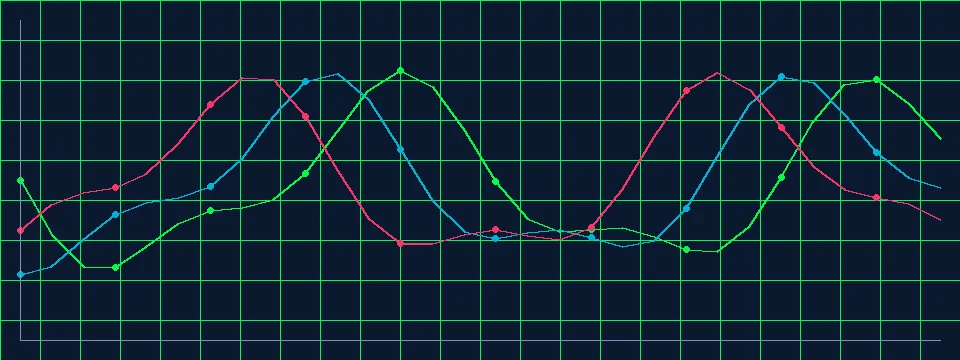 飞艇计划深海舰队数据挖掘历史走势图